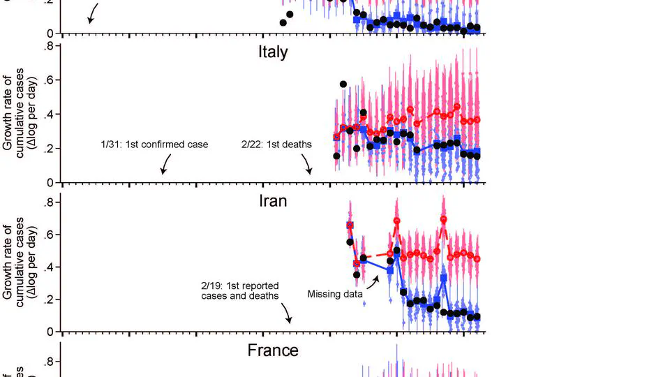 The effect of large-scale anti-contagion policies on the COVID-19 pandemic