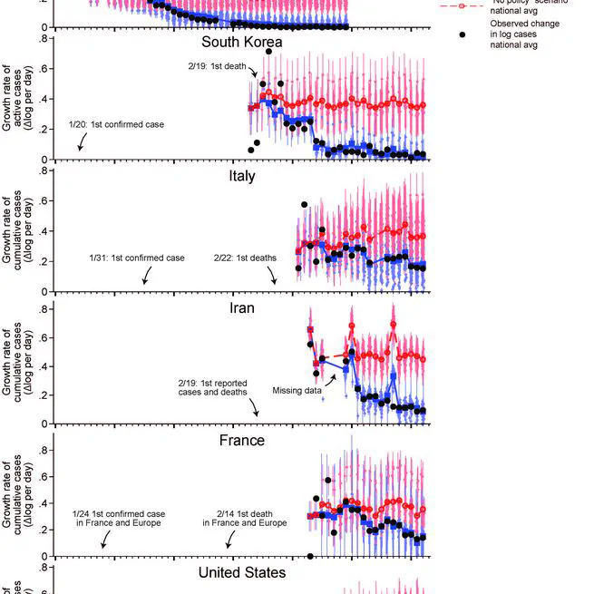 The effect of large-scale anti-contagion policies on the COVID-19 pandemic